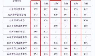 2023中考成绩手机如何查询