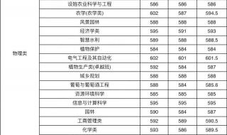 江苏1997年各高校录取分数线